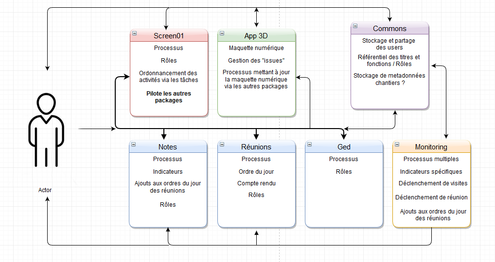 Ux architecture use case